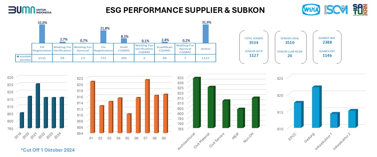 Vendor Status & Performance